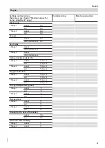 Preview for 31 page of Viessmann Vitoflame 300 VHG III Service Instructions Manual