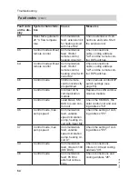 Preview for 64 page of Viessmann Vitoladens 300-C Service Instructions Manual