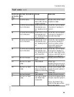 Preview for 65 page of Viessmann Vitoladens 300-C Service Instructions Manual