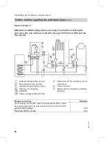 Preview for 28 page of Viessmann Vitoplus 300 Service Instructions Manual