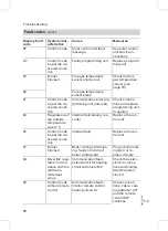 Preview for 70 page of Viessmann Vitoplus 300 Service Instructions Manual