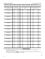 Preview for 86 page of Viessmann Vitosol 200-FM SH2F Design Manual