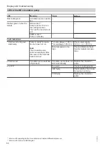 Preview for 14 page of Viessmann VITOTRANS 222 Service Instructions Manual