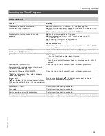 Preview for 39 page of Viessmann Vitotronic 100 HC1 User'S Manual And Operating Instructions