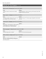 Preview for 42 page of Viessmann Vitotronic 100 HC1 User'S Manual And Operating Instructions