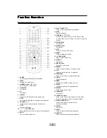 Preview for 8 page of VIETA Draft DVD-3 Operation Manual