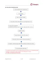 Preview for 25 page of Viewpro Falcon F390 User Manual