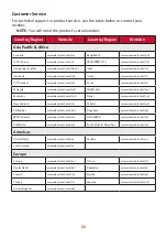 Preview for 23 page of ViewSonic ID0730/PF0730-I0WW User Manual