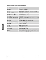 Preview for 11 page of ViewSonic LCD TV VS12198-1G User Manual