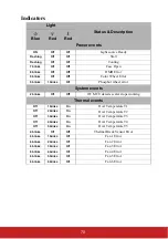 Preview for 75 page of ViewSonic LS800HD User Manual