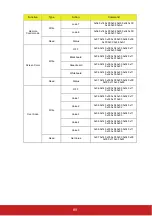 Preview for 94 page of ViewSonic LS800HD User Manual