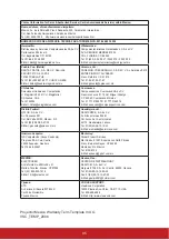 Preview for 100 page of ViewSonic LS800HD User Manual