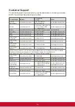 Preview for 21 page of ViewSonic TD2240 User Manual