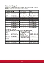 Preview for 21 page of ViewSonic VA2055Sa User Manual