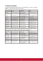 Preview for 20 page of ViewSonic VA2249S User Manual