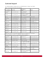 Preview for 11 page of ViewSonic VFM670W User Manual