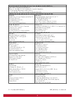 Preview for 13 page of ViewSonic VFM820 User Manual