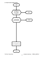 Preview for 58 page of ViewSonic VG930M - 19" LCD Monitor Service Manual