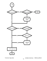 Preview for 61 page of ViewSonic VG930M - 19" LCD Monitor Service Manual