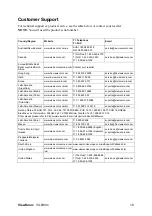 Preview for 21 page of ViewSonic VG930M - 19" LCD Monitor User Manual