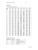 Preview for 9 page of Vighnaharta TrueSafe TS12CLR User Manual