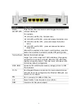 Preview for 7 page of Vigor 2765 Series Quick Start Manual