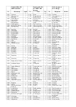 Preview for 8 page of VIIG KBF Assembly- And Operational Instructions And Spare Parts List