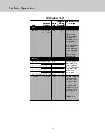 Preview for 15 page of Viking Range CVGCC530 Use & Care Manual