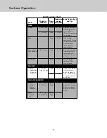 Preview for 16 page of Viking Range CVGCC530 Use & Care Manual