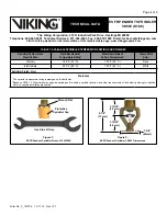 Preview for 4 page of Viking 14073AC Technical Data Manual