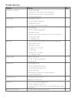 Preview for 22 page of Viking Huskylock S15 User Manual