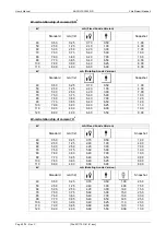 Preview for 62 page of Villa Sistemi Medicali Arcovis 3000 User Manual