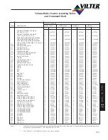 Preview for 129 page of Vilter VSM 71-701 Operation And Service Manual