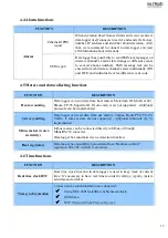 Preview for 18 page of Viltrus Electronics MX-7 User Manual