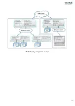 Preview for 53 page of Viltrus Electronics MX-7 User Manual