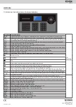 Preview for 2 page of Vimar ELVOX 46916.004 Installation And Operating Manual