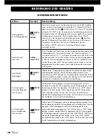 Preview for 16 page of VINCENT CD-S4 Instructions For Use Manual