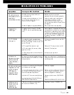 Preview for 61 page of VINCENT CD-S4 Instructions For Use Manual