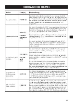 Preview for 21 page of VINCENT SV-228 Instructions For Use Manual