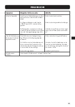 Preview for 25 page of VINCENT SV-228 Instructions For Use Manual