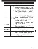 Preview for 35 page of VINCENT SV-800 Instructions For Use Manual