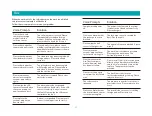 Preview for 19 page of VIOMI V3 Max User Manual