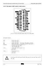 Preview for 64 page of VIPA SSM-BG41 Manual