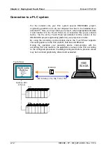 Preview for 30 page of VIPA TP 605LQS Manual