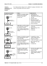 Preview for 51 page of VIPA TP 605LQS Manual