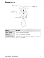 Preview for 6 page of Viper 4105V Owner'S Manual