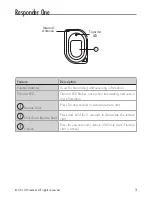 Preview for 3 page of Viper 4218V Owner'S Manual