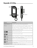 Preview for 5 page of Viper 4708V Owner'S Manual