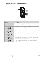 Preview for 17 page of Viper 4708V Owner'S Manual