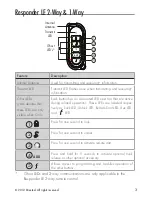 Preview for 3 page of Viper 9153VL Owner'S Manual